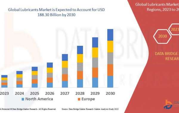 Lubricants Market with Growing CAGR of 14.20%, Size, Share, Demand, Revenue Growth and Global Trends 2022-2030