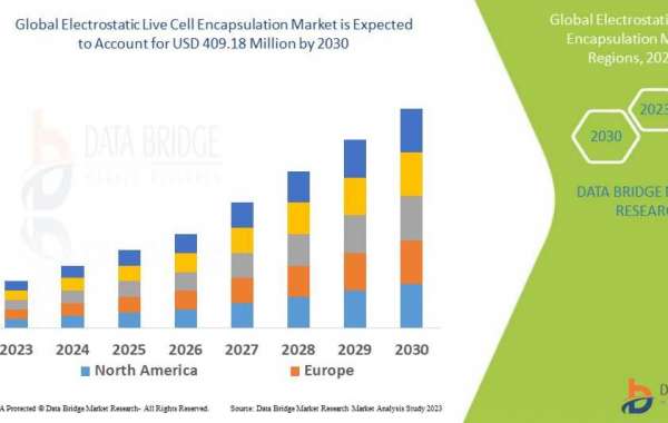 Electrostatic Live Cell Encapsulation Market: Industry Analysis, Size, Share, Growth, Trends and Forecast By 2030