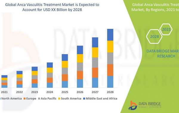 Anca Vasculitis Treatment Industry Size, Growth, Demand, Opportunities and Forecast By 2028
