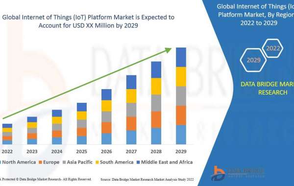 Internet of Things (IoT) Platform  Size, Share, Growth, Demand, Forecast by 2029