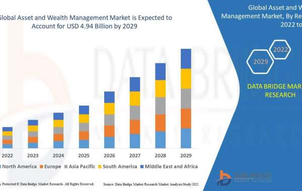 Asset and Wealth Management   Market Opportunities and Forecast By 2029