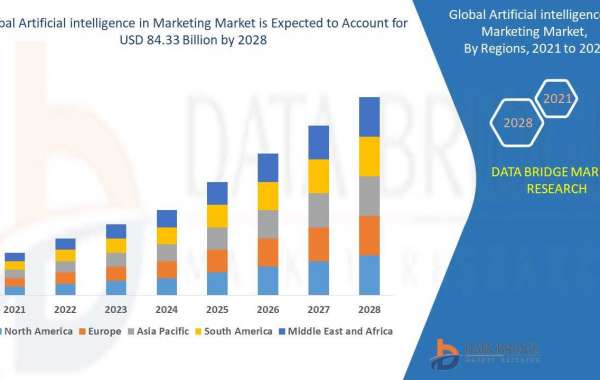 Artificial intelligence in Marketing  Market  Trends, Share, Opportunities and Forecast By 2028