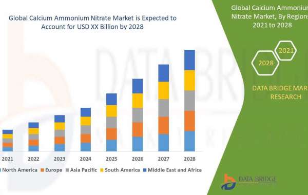 Calcium Ammonium Nitrate Market Set to Witness Unprecedented Growth of USD XX Million by 2028, Size, Share, Trends, Grow