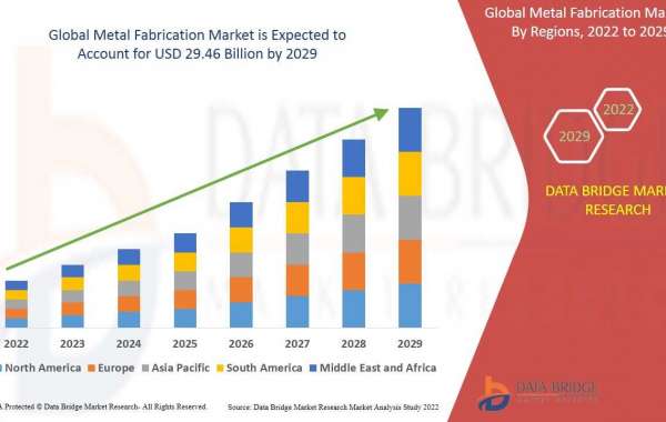 Metal Fabrication Market Is Likely to Grasp the CAGR of 4.7% by 2029, Size, Share, Key Drivers, Trends, Challenges and C