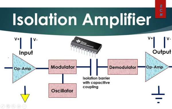 Isolation Amplifier Market Growing Technology Opportunities and Future Business Trends to 2032
