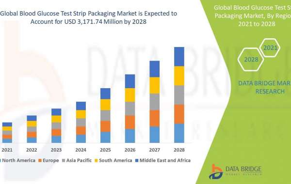 Blood Glucose Test Strip Packaging Market Size, Growth, Demand, Opportunities and Forecast By 2028