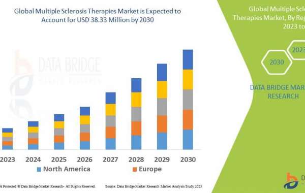 Multiple Sclerosis Therapies Market: Drivers, Restraints, Opportunities, and Trends By 2030