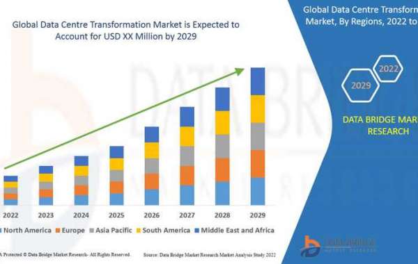 Data Centre Transformation  Market Size, Share, Trends and Forecast by 2029