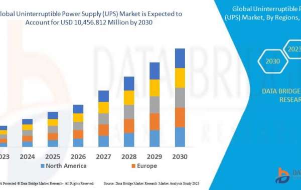 Uninterruptible Power Supply Market Is Likely to Grasp the CAGR of 6.4% by 2030, Size, Share, Key Drivers, Trends, Chall