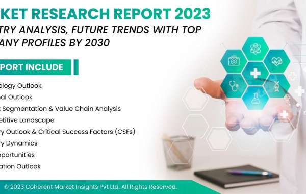 Wilms Tumor Protein Market Research Report 2023 - Detailed Analysis of Future Trends & Growth Opportunities
