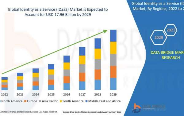 Identity as a Service  Market Size, Share, Trends and Forecast by 2029