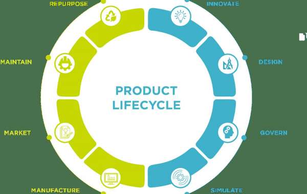 Product Lifecycle Management Market is Estimated to Witness High Growth Owing to Rising Need for Streamlined Process Man