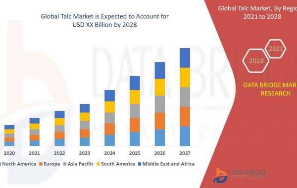 Talc Market to Observe Utmost CAGR 24.45% by 2028, Size, Share, Demand, Key Drivers, Development Trends and Competitive 