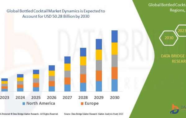 Bottled Cocktail Market Is Likely to Grasp the CAGR of 8.40% by 2030, Size, Share, Key Drivers, Trends, Challenges and C