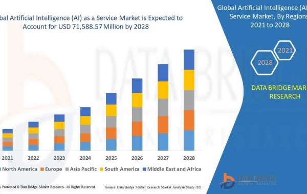 Artificial Intelligence (AI) as a Service  Market  Industry Analysis and Forecast By 2028