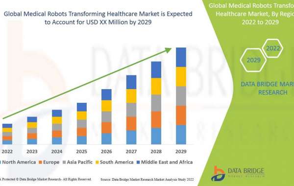 Medical Robots Transforming Healthcare Market: Drivers, Restraints, Opportunities, and Trends By 2029
