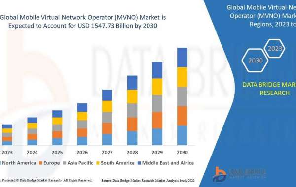 Mobile Virtual Network Operator  Market Overview, Growth Analysis, Trends and  Forecast By 2030