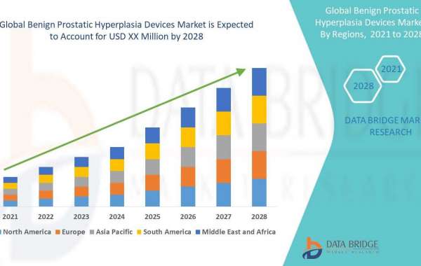 Benign Prostatic Hyperplasia Devices Market: Drivers, Restraints, Opportunities, and Trends By 2028