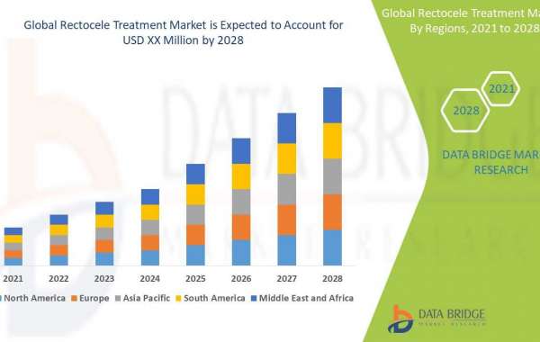 Rectocele Treatment Market Trends, Drivers, and Restraints: Analysis and Forecast by 2028