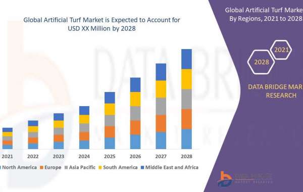 Artificial Turf Market to Reach USD 405.60 billion, by 2028 at 29.68% CAGR: Says the Data Bridge Market Research