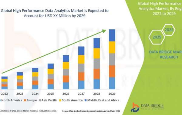 High Performance Data Analytics  Market  Industry Size, Share, Demand, Forecast By 2029