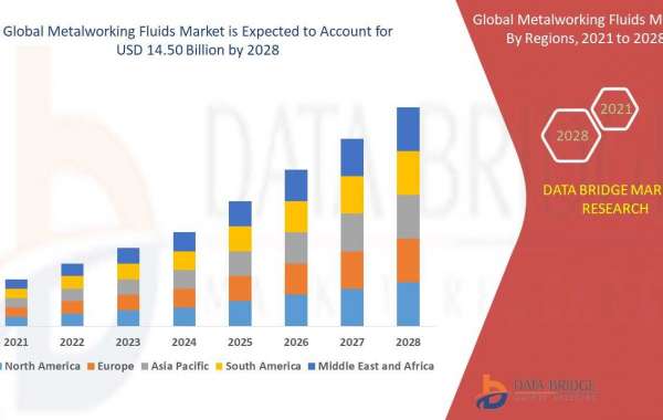 Metalworking Fluids Market to Surge USD 14.50 billion, with Excellent CAGR of 16.80% by 2028