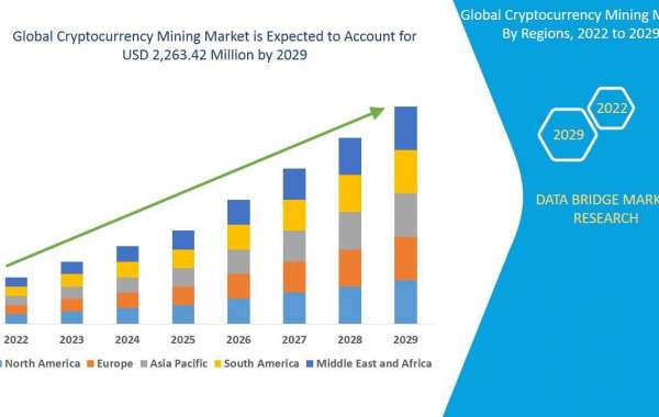 Cryptocurrency Mining Market Is Likely to Grasp the CAGR of 7.8% by 2029, Size, Share, Key Drivers, Trends, Challenges a
