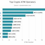 Bitcoin ATM Support Profile Picture