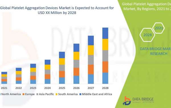 Platelet Aggregation Devices Market: Drivers, Restraints, Opportunities, and Trends By 2028