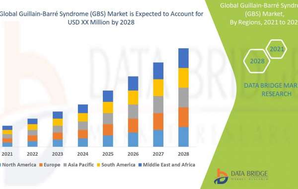 Guillain-Barré Syndrome (GBS) Market Size, Share, Growth, Demand, Emerging Trends and Forecast by 2028