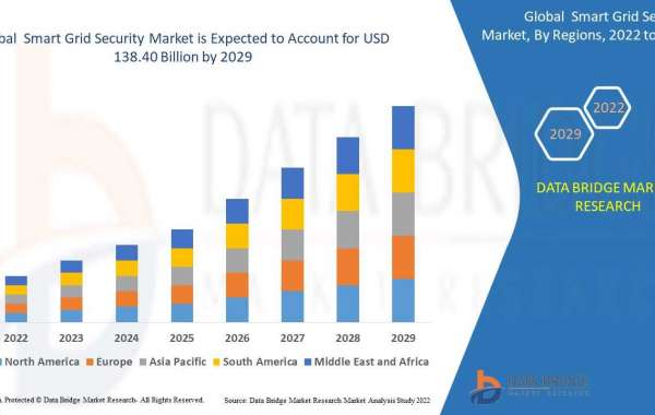 Smart Grid Securit  Market Demand, Opportunities and  Forecast By 2029