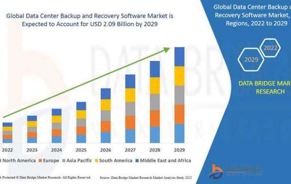 Data Center Backup and Recovery Software  Market  Industry Analysis and Forecast By 2029
