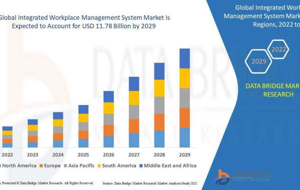 Integrated Workplace Management System Market Is Likely to Grasp the CAGR of 14.75% by 2029, Size, Share, Key Drivers, T