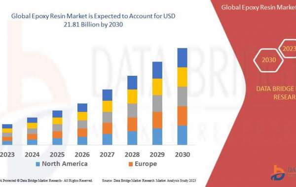 Epoxy Resin Market to Surge USD 26,857.34 million, with Excellent CAGR of 7.2% by 2030