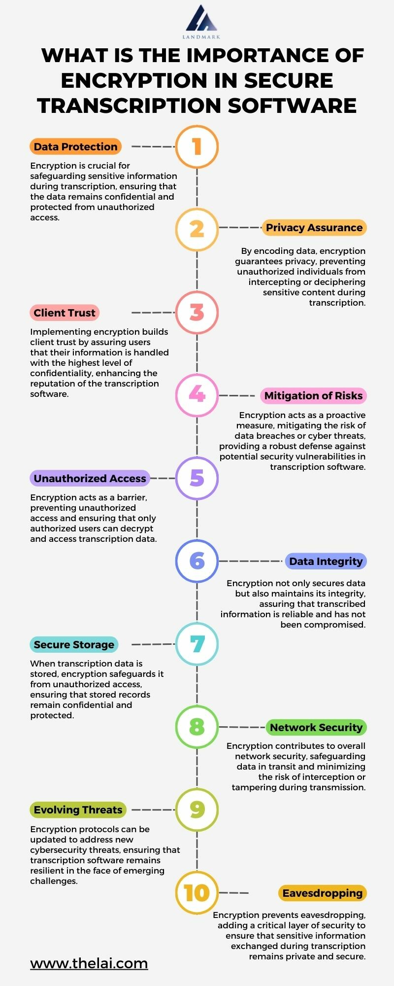 What Is The Importance of Encryption In Secure Transcription Software - ImgPaste.net