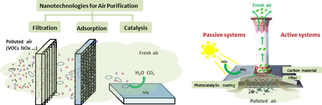 carbondioxide Cover Image