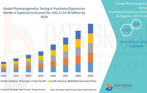 pharmacogenetics testing in psychiatry/depression market is expected to reach the value of USD 2,133.49 million by 2029