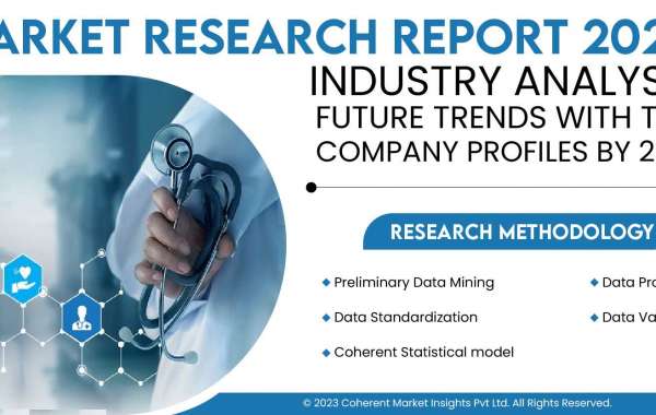 Medical Robots Market Research Report 2023 - Detailed Analysis of Future Trends & Growth Opportunities