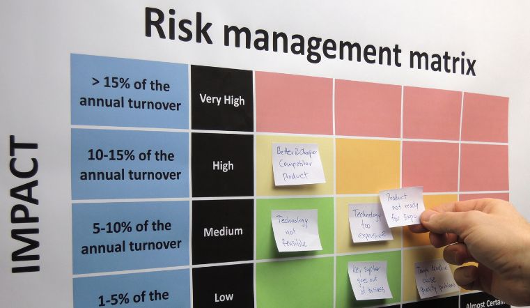 What is Risk Management? A Complete Guide - Escrow Consulting Group