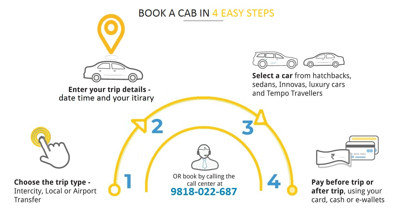 Innova taxi in Chandigarh | Toyota Innova Cabs Chandigarh