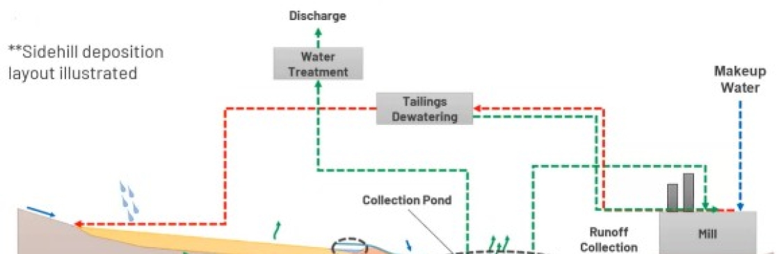 Tailings Cover Image