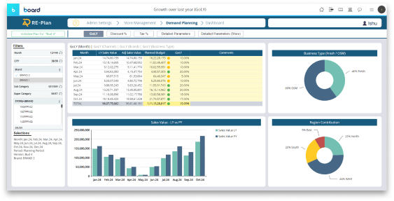 Retail Planning Software - Merchandise & Assortment Planning