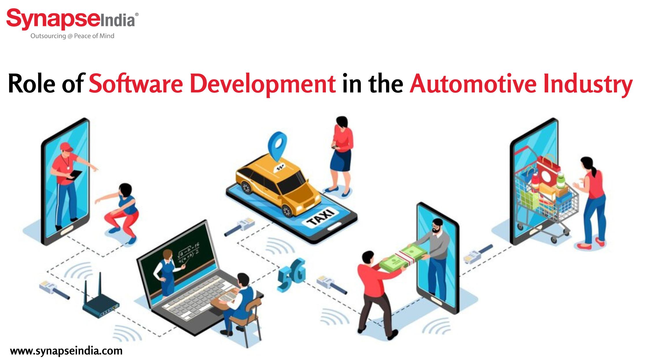 How Software Development is Changing the Future of Automotive Industry? | TheAmberPost