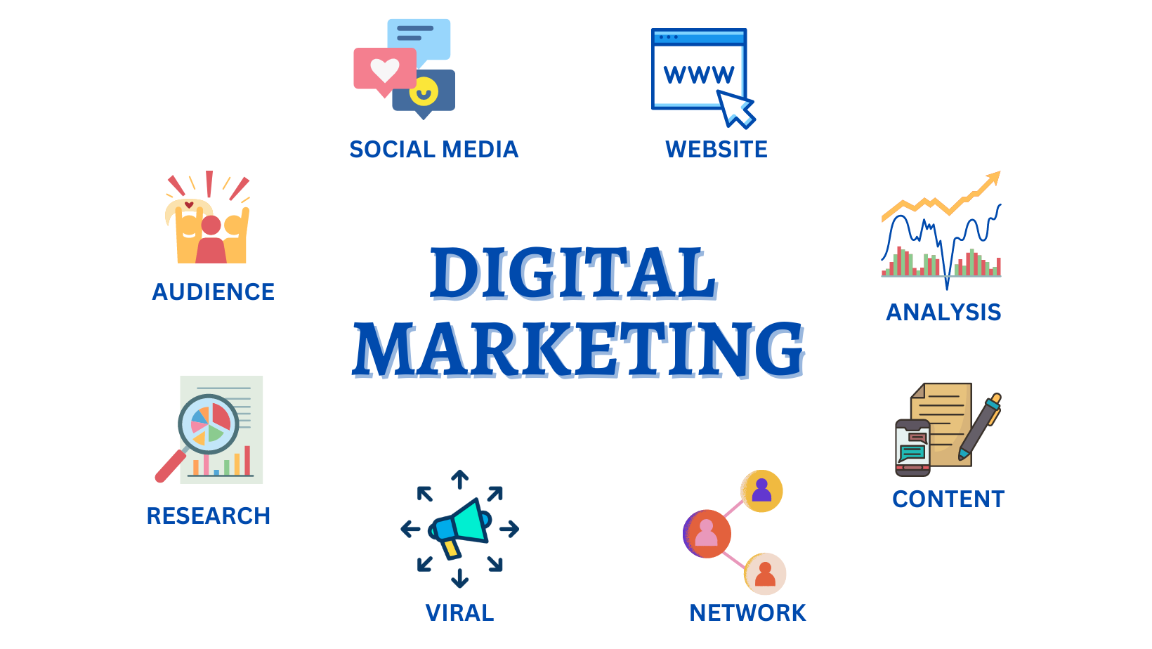 Five Reasons why Your Business Needs Digital Marketing Services