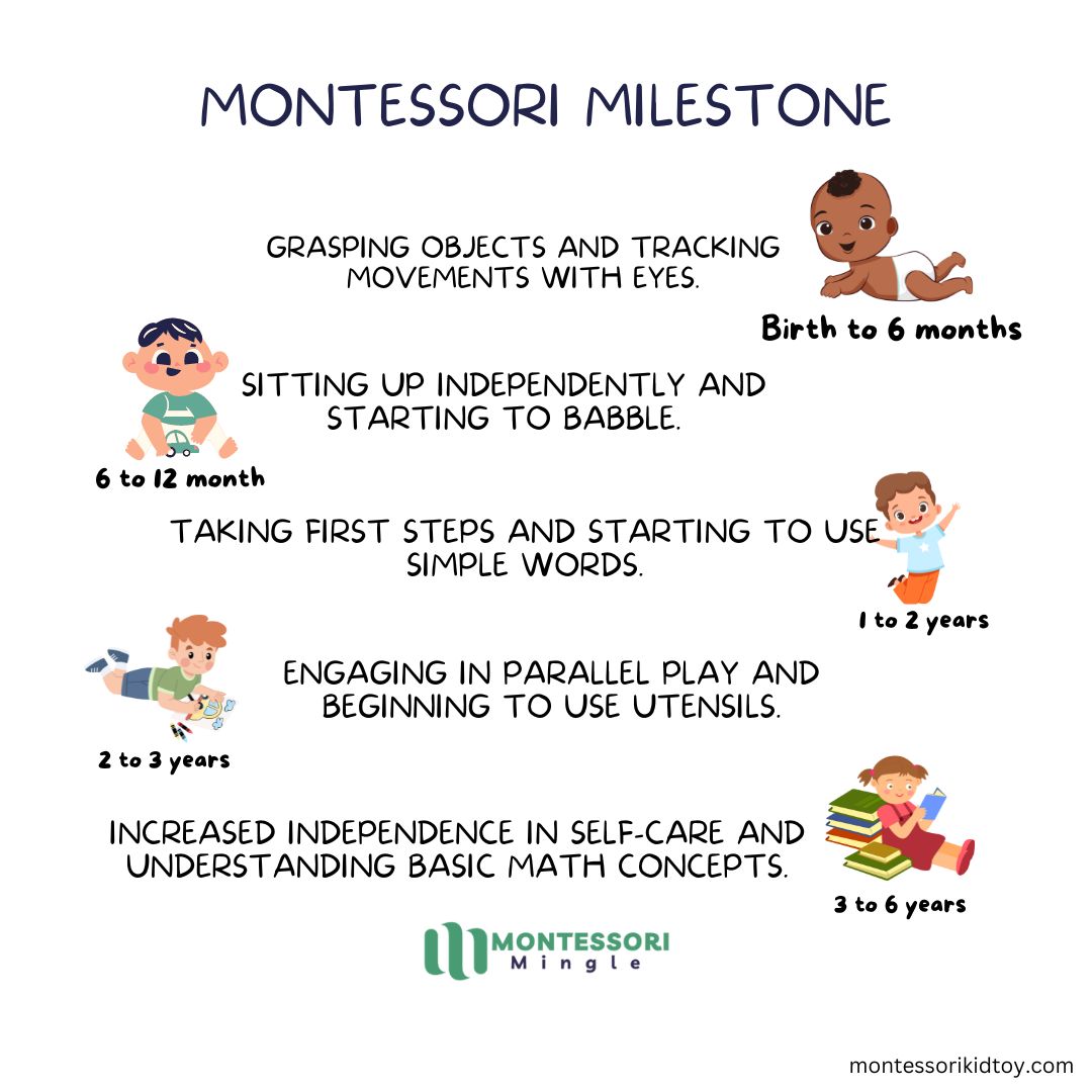 Montessori Milestones by Age: Examine Child growth - Montessori Mingle