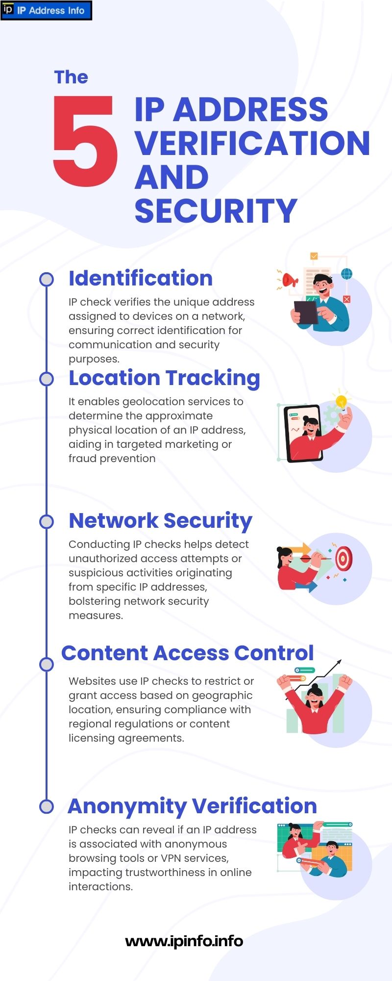 The Importance of IP Address Check in Network Security - XuzPost