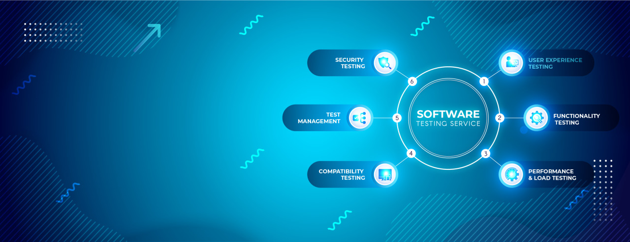 V2SoftUSA: The Pillars of Quality: Unveiling Software Testing...