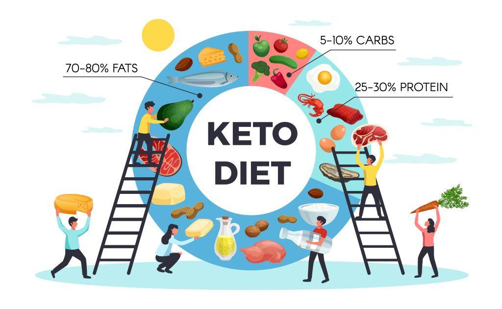 What You Must Know Before You Go on a Keto Diet?