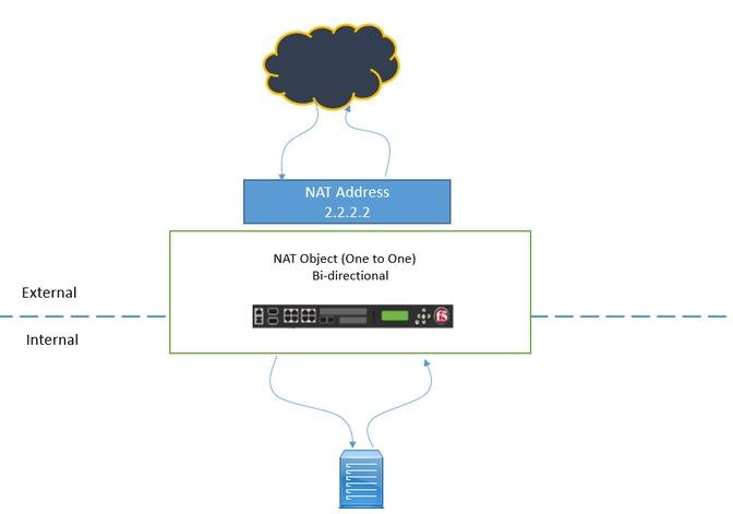 Mastering BIG-IP F5 SNAT Configuration: A Comprehensive Guide | Articles | John Ruan | Gan Jing World