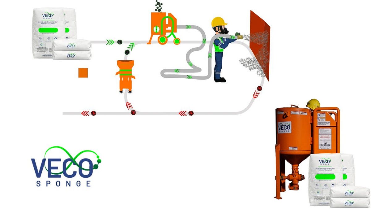 Understanding Blasting Equipment & Its Types | by Veco Sponge | Jun, 2024 | Medium